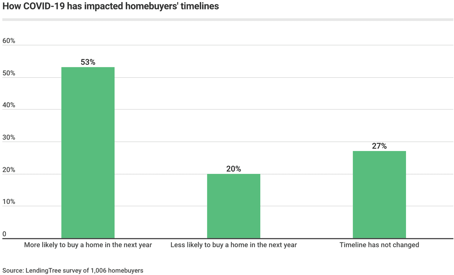 Henderson NV Home Buyers